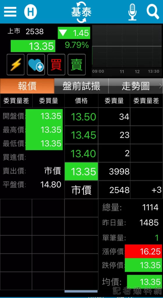 疑施工不慎釀民宅下陷-基泰建設股價跌停公司聲明「不卸責、全面停工」