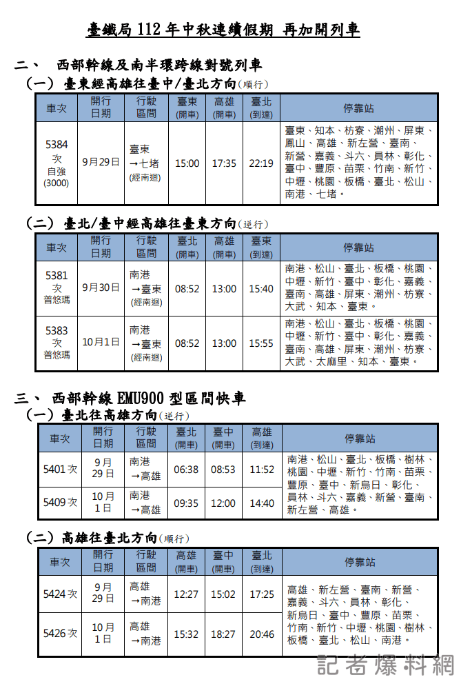 112年中秋連續假期 再加開列車2 0 | 大久保勇太,勇太,孫協志,法比歐 記者爆料網