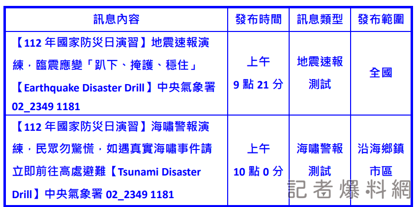 921 地震 海嘯