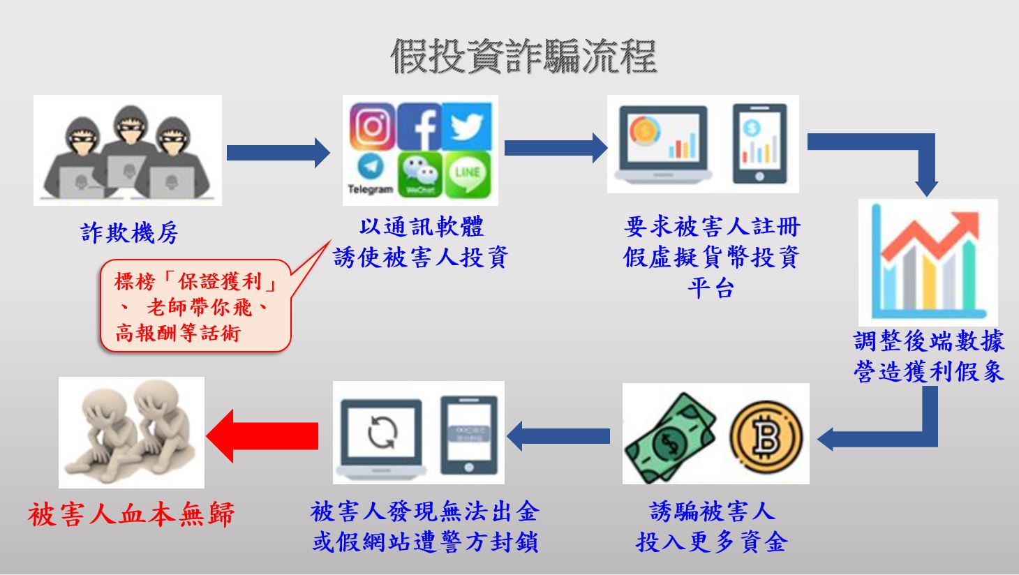 411 | 北投 偵一大隊, 刑事局, 大G, 夫妻, 泰達幣, 詐騙集團 記者爆料網