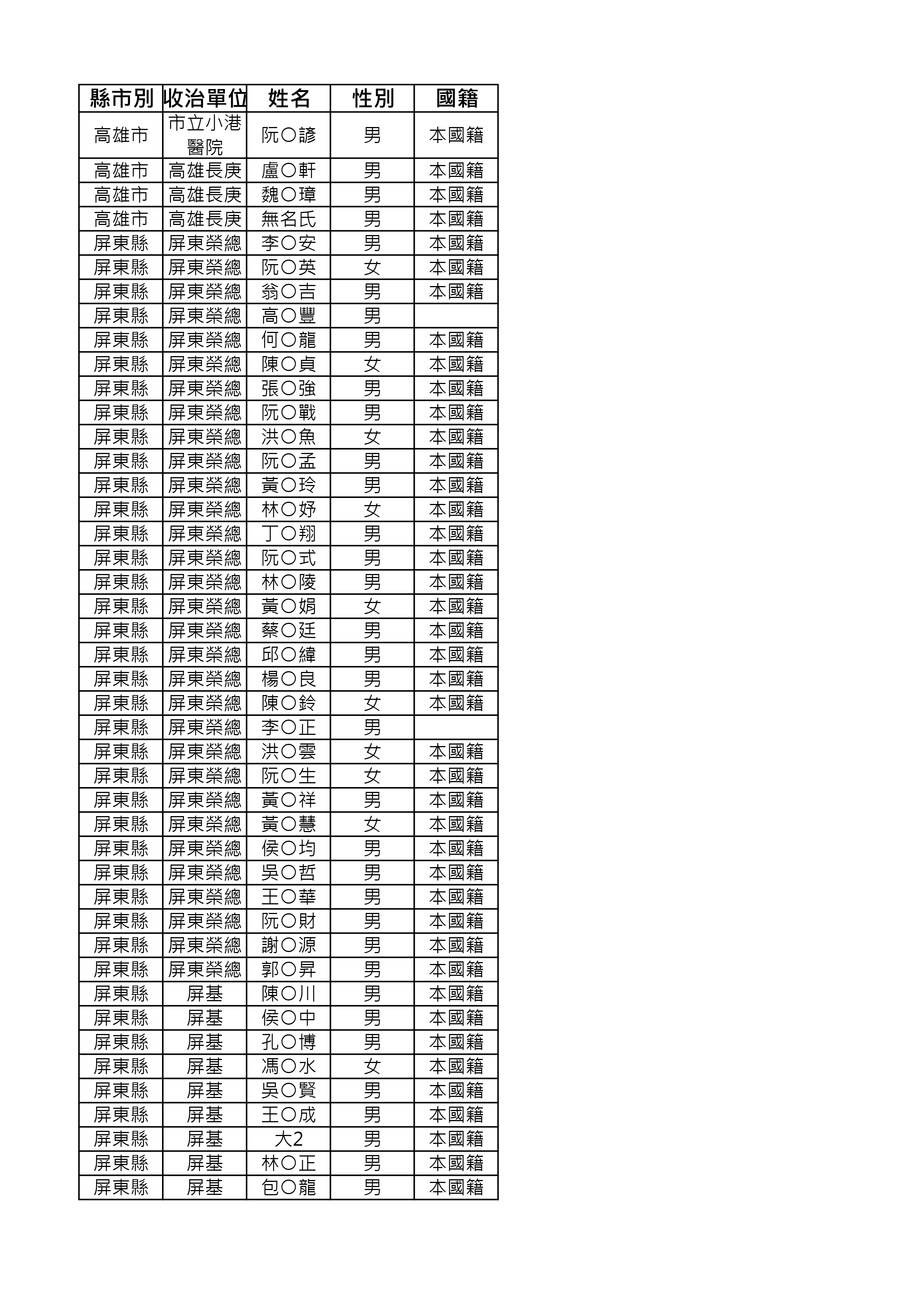 5415de18 92d4 4de2 be37 6fcb3e8a3948 page 0001 | 明揚,爆炸,總統 記者爆料網