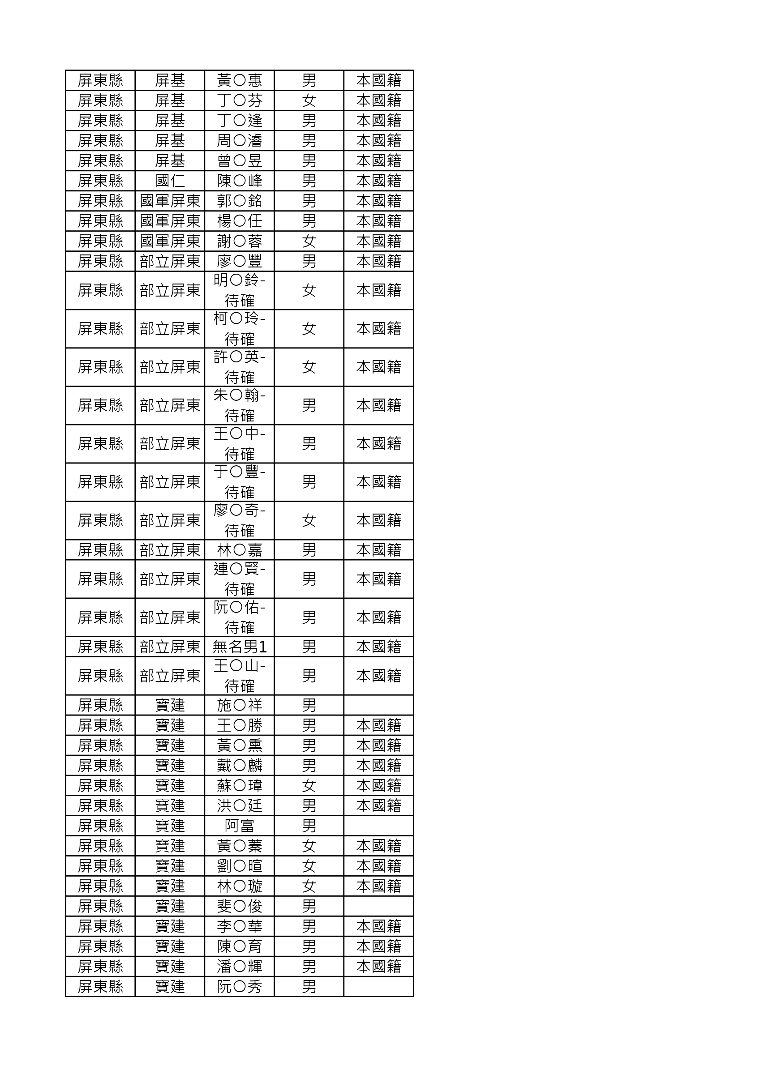 5415de18 92d4 4de2 be37 6fcb3e8a3948 page 0002 | 明揚,爆炸,總統 記者爆料網